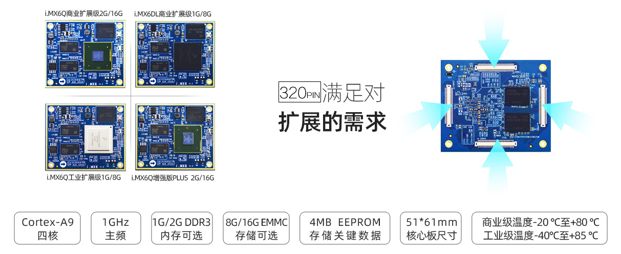 Funpack6：MAXIM微控制器开发板MAX32660-EVSYS - 电子森林